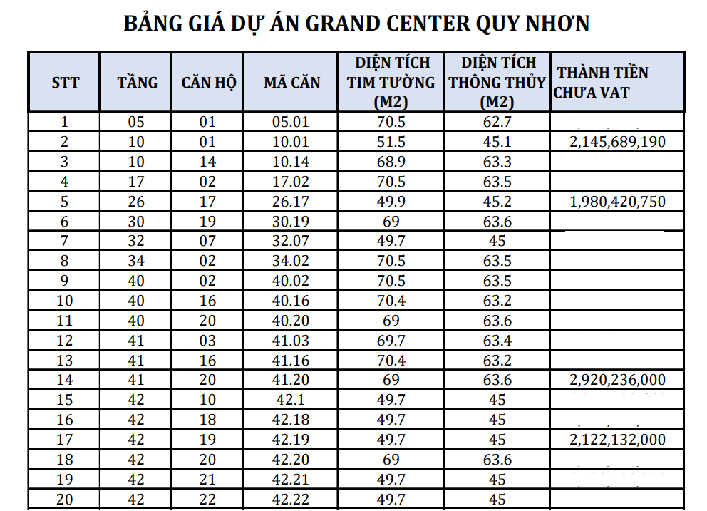 Bảng Giá Căn Hộ Grand Center Quy Nhơn 08122021